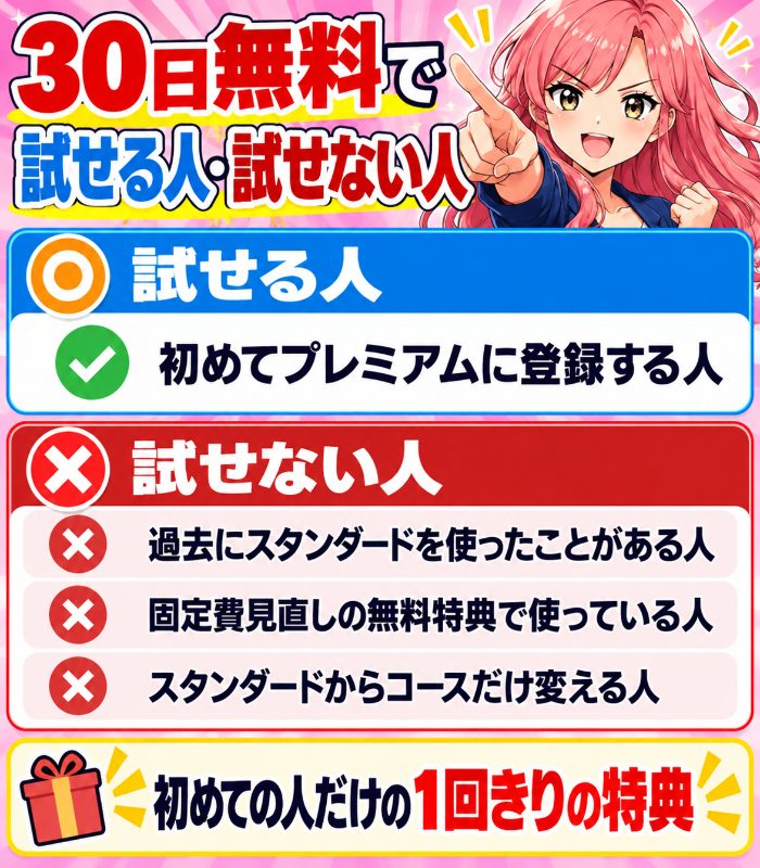 資産形成アドバンスの30日無料の対象と対象外