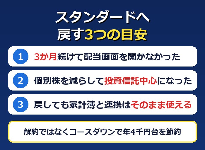 アドバンスからスタンダードへ戻す3つの目安