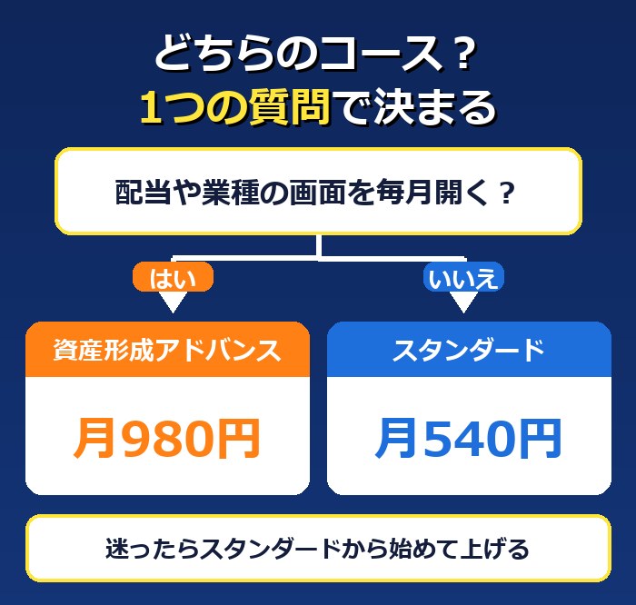 資産形成アドバンスが必要かの判断フロー