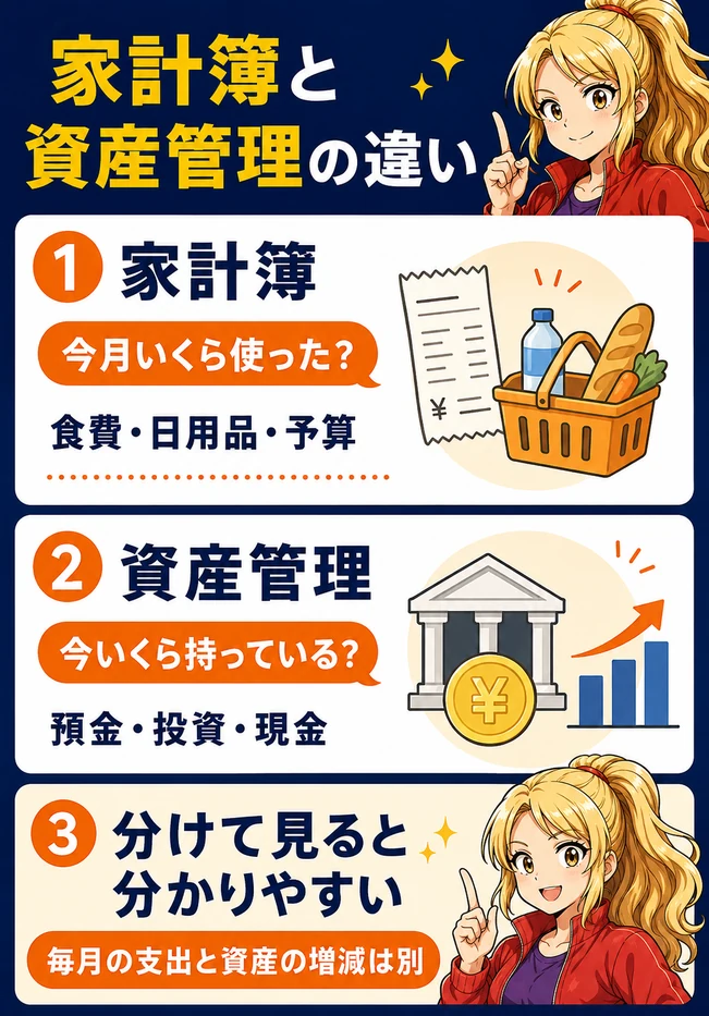 家計簿と資産管理の違い