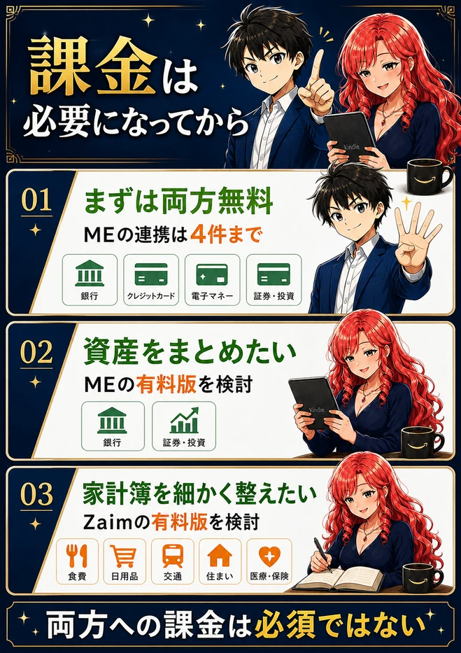 無料から始めるマネーフォワードとZaimの課金判断