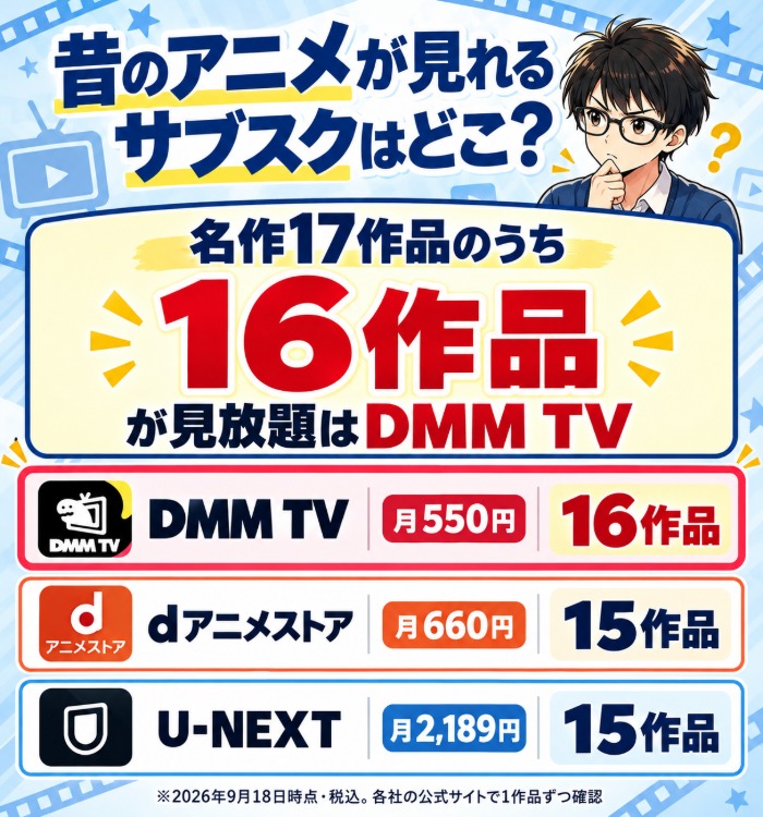 昔のアニメが見れるサブスクはどこ?17作品中16作品が見放題はDMM TV