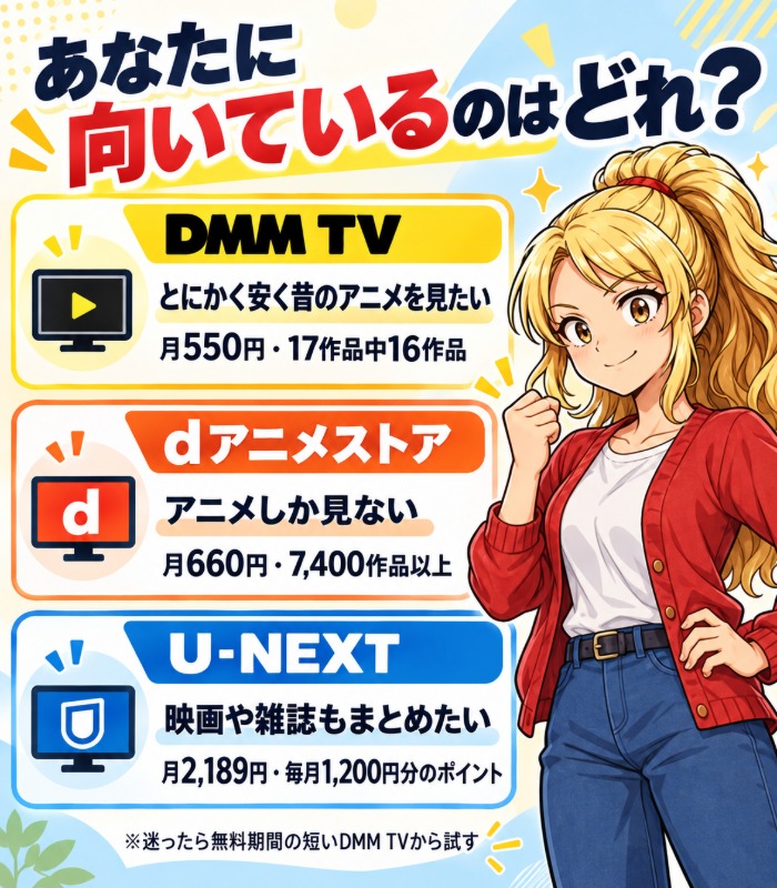 昔のアニメのサブスクで向いている人の分かれ方
