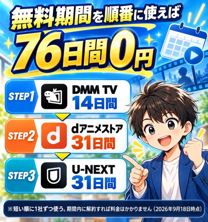 無料期間を順番に使えば76日間0円で昔のアニメが見られる