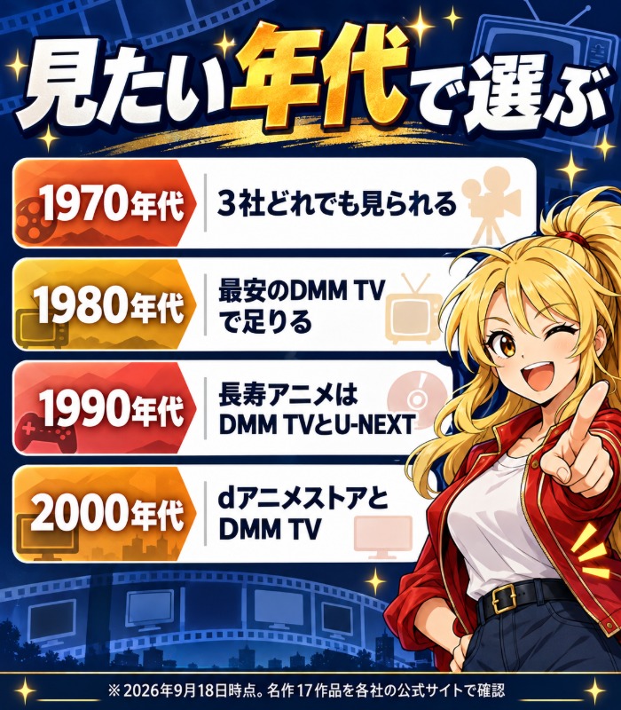 見たい年代で選ぶ昔のアニメのサブスク