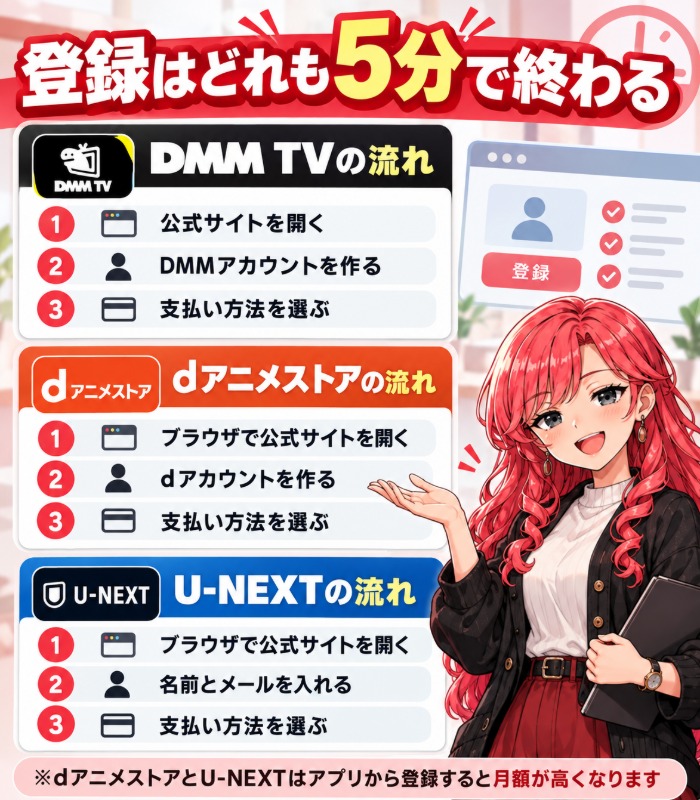 DMM TV・dアニメストア・U-NEXTの登録の流れ