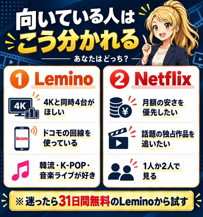 LeminoとNetflixが向いている人の分かれ方