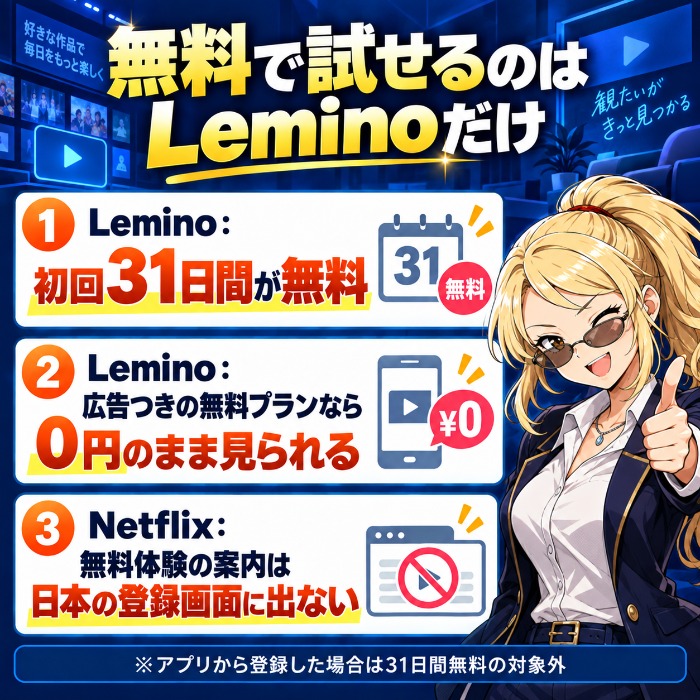 無料で試せるのはLeminoだけ(初回31日間と広告つきの無料プラン)