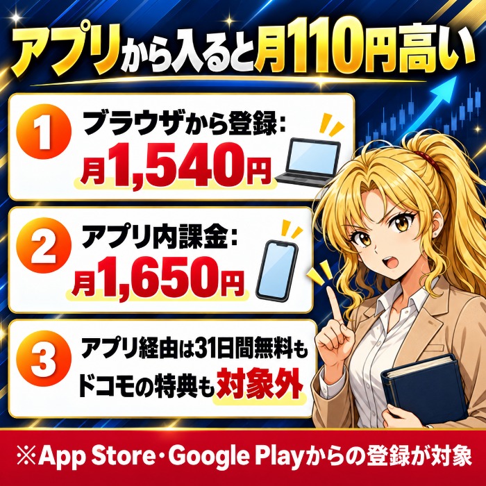 Leminoはアプリから登録すると月110円高い