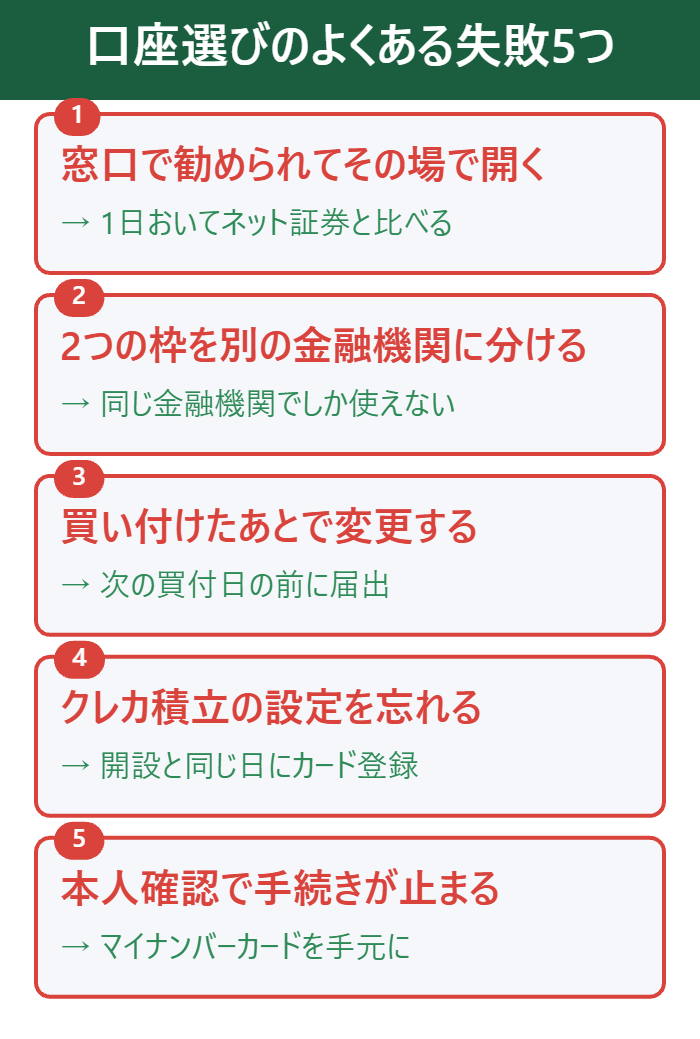 NISA口座選びのよくある失敗5つと避け方
