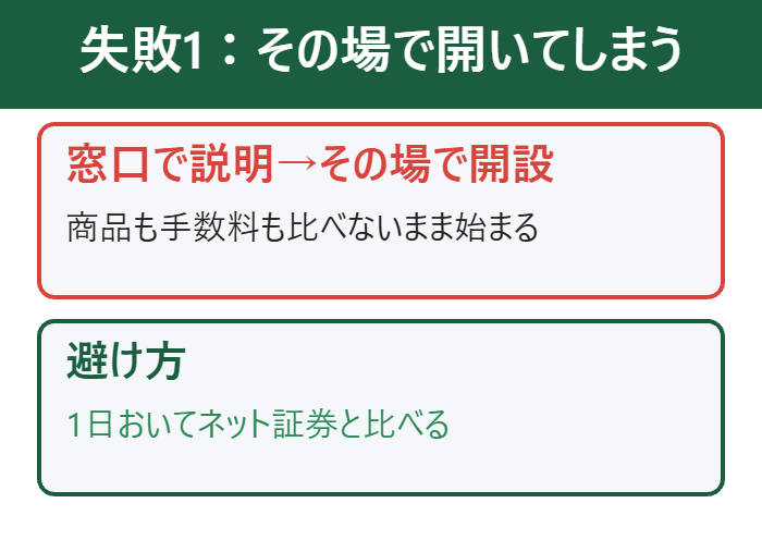 失敗1 窓口でその場で開いてしまう