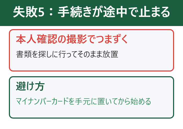 失敗5 本人確認で手続きが止まる