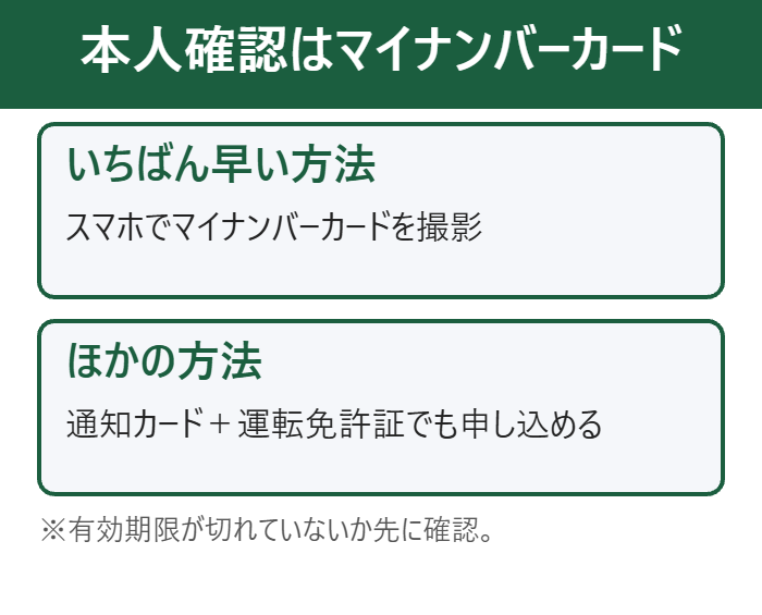 本人確認はマイナンバーカードの撮影がいちばん早い