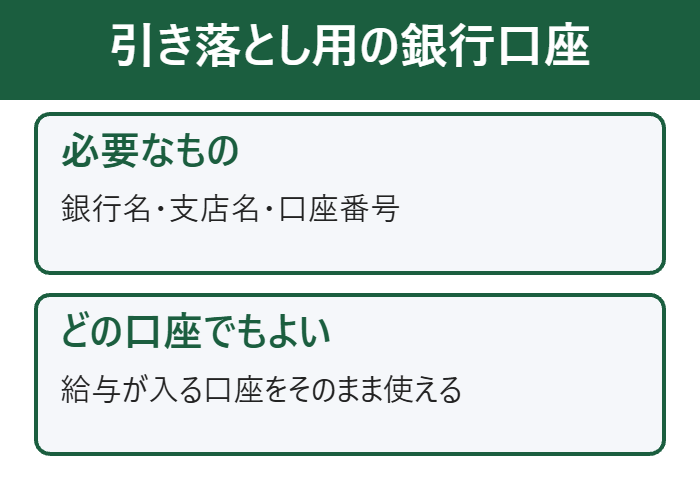 引き落とし用の銀行口座は給与口座でよい