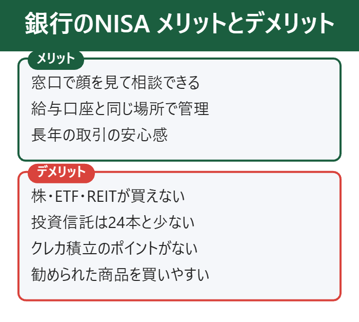 銀行のNISAのメリット3つとデメリット4つ