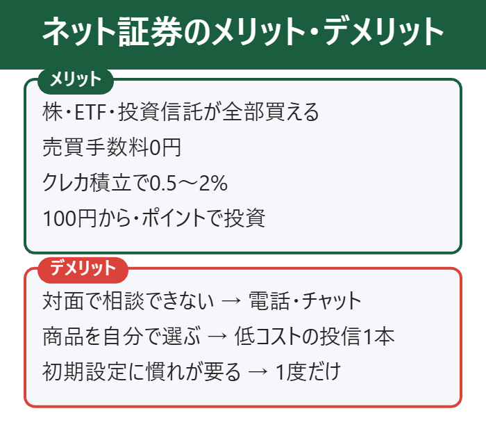 ネット証券のNISAのメリット5つとデメリット3つ