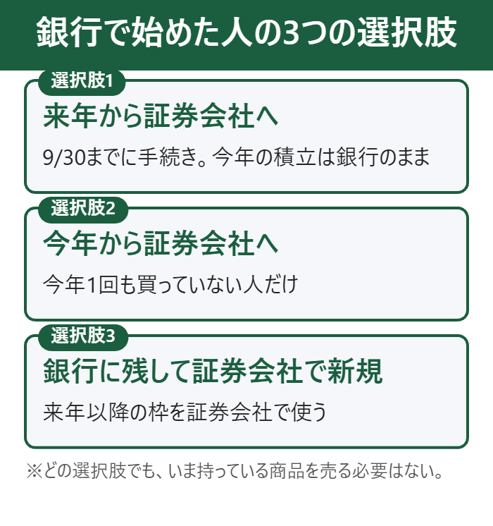 銀行でNISAを始めた人の3つの選択肢