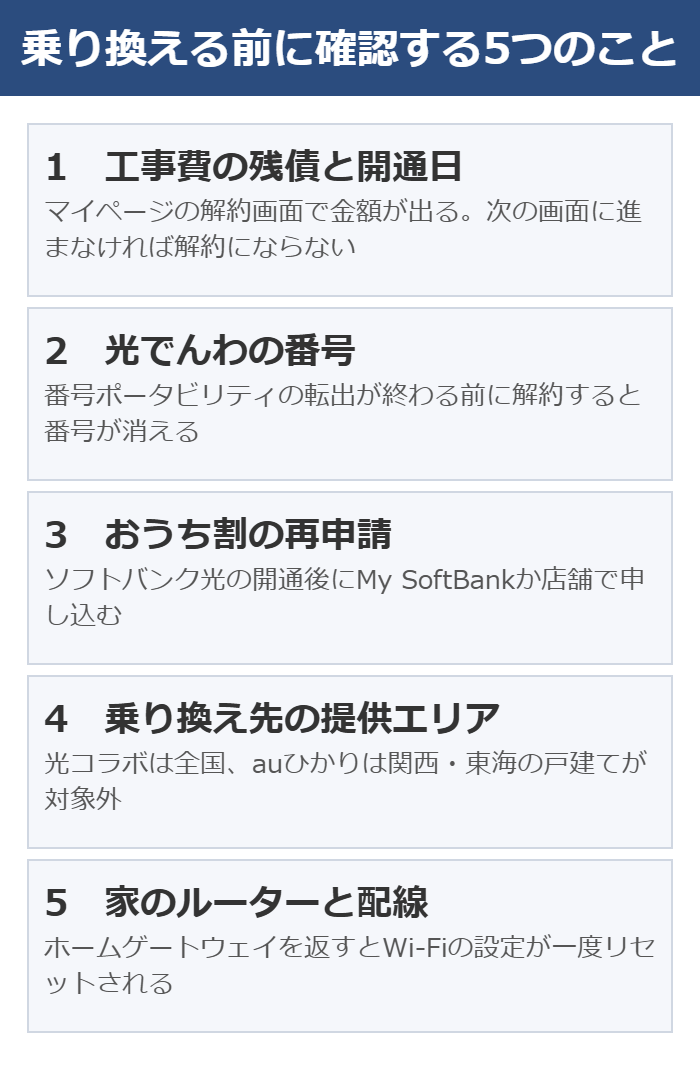 NURO光から乗り換える前に確認する5つの項目を示した図