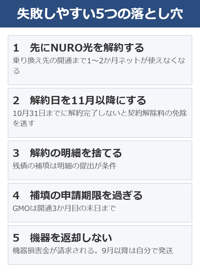 NURO光からの乗り換えで失敗しやすい5つの落とし穴を示した図