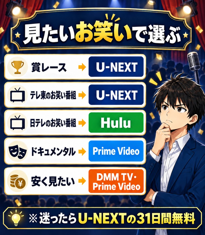 見たいお笑いで選ぶサブスクの図解