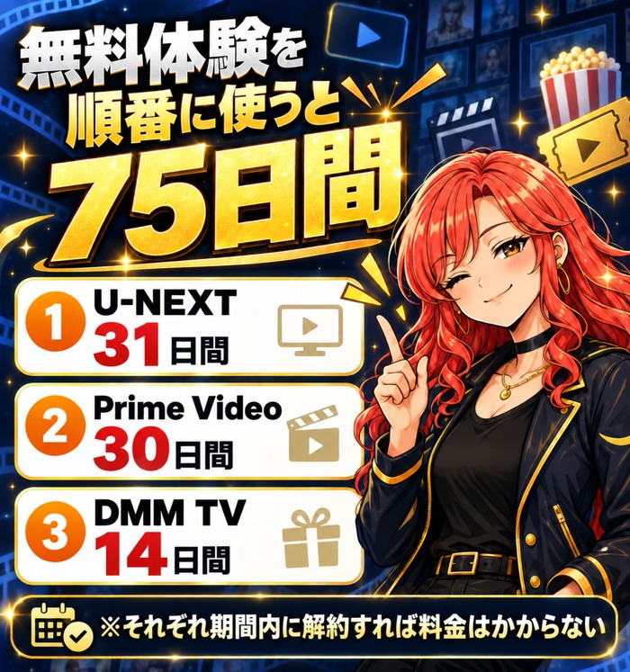 無料体験を順番に使うと75日間の図解