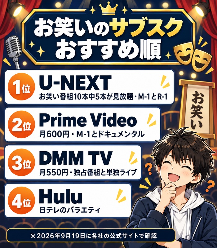 お笑いのサブスクのおすすめ順(U-NEXT・Amazonプライム・DMM TV・Hulu)の図解