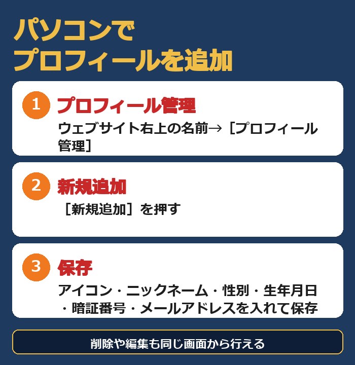 パソコンでプロフィールを追加する手順。プロフィール管理から新規追加して保存する