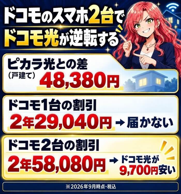 ドコモのスマホ2台でドコモ光がピカラ光を逆転することを示した図