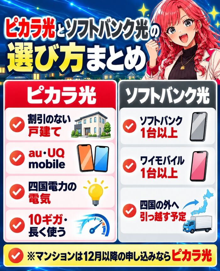 ピカラ光とソフトバンク光の選び方まとめ(ピカラ光は割引のない戸建て・au・UQ・四国電力・10ギガ、ソフトバンク光はソフトバンクかワイモバイルが1台以上・四国の外へ引っ越す予定)