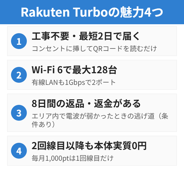 Rakuten Turboの魅力4つ