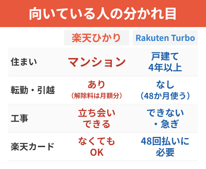 向いている人の比較