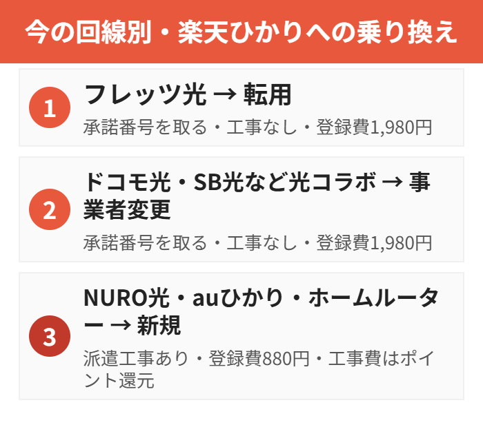 乗り換えの3パターン