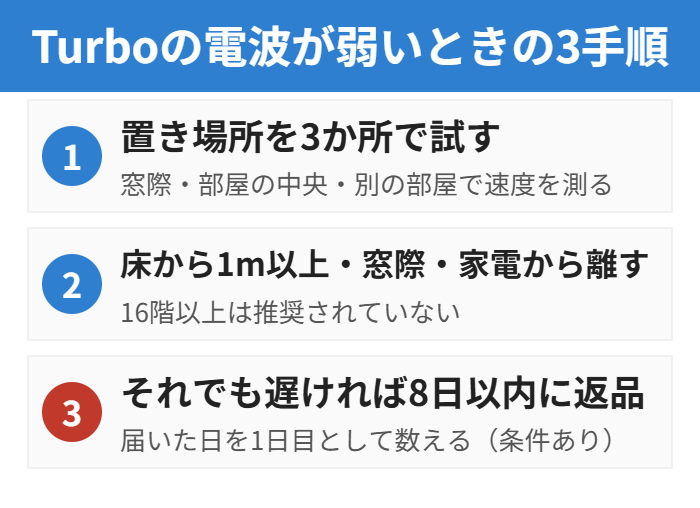 電波が弱いときの対処3つ