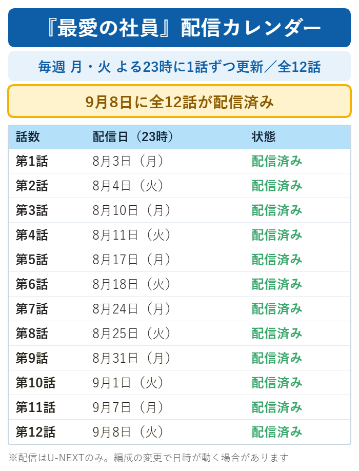 最愛の社員 全12話の配信カレンダー。毎週月曜・火曜の23時に1話ずつ更新、2026年9月8日に全12話が配信済み