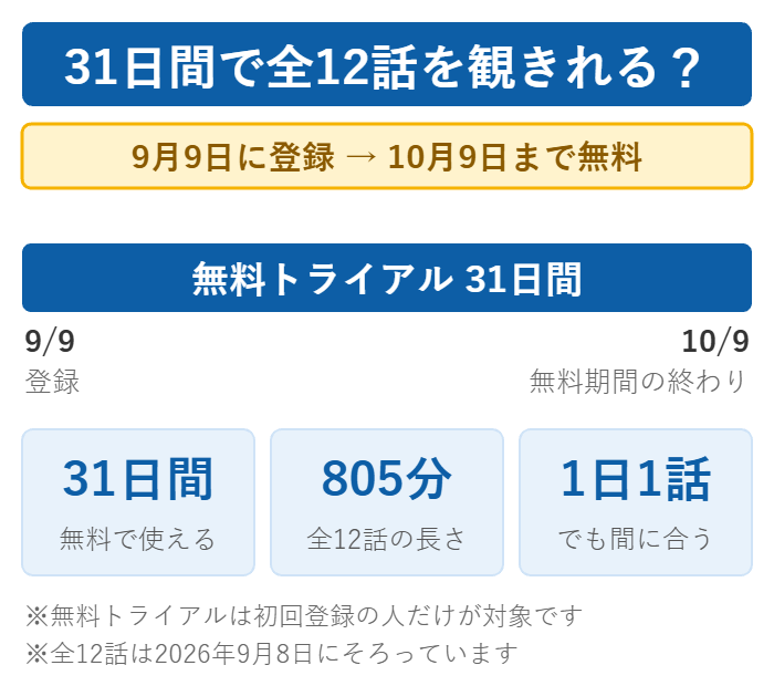 U-NEXTの31日間無料トライアルと最愛の社員の全12話。9月9日に登録すると10月9日まで無料で、全12話の805分を観きれる
