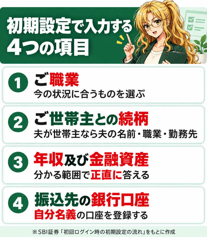 SBI証券の初期設定で入力する4つの項目の図解。職業、世帯主との続柄、年収及び金融資産、振込先の銀行口座