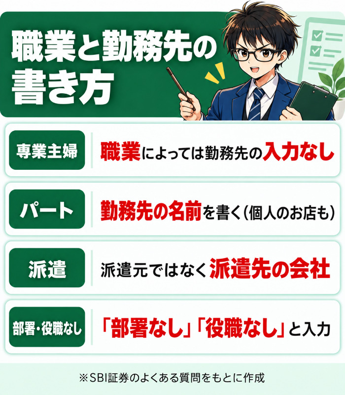 SBI証券の職業と勤務先の書き方の図解。専業主婦、パート、派遣、部署や役職がない場合の書き方