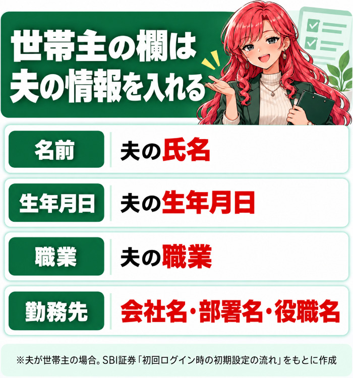 SBI証券の初期設定で世帯主の欄に夫の名前・生年月日・職業・勤務先を入れることを示した図解