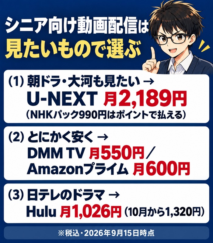 シニア向け動画配信は見たいもので選ぶ(U-NEXT・DMM TV・Amazonプライム・Hulu)