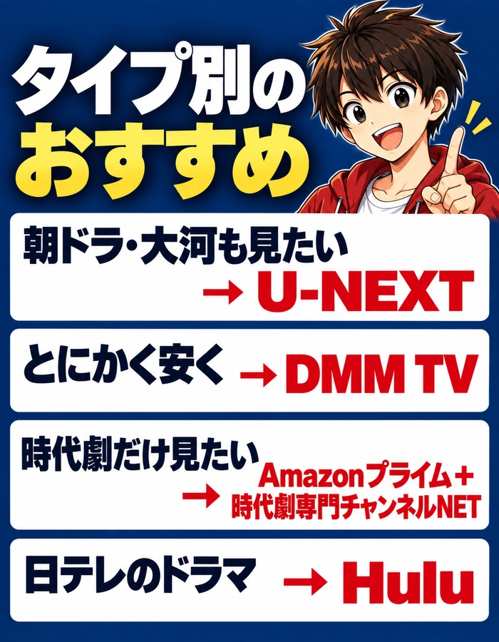シニア向け動画配信サービスのタイプ別おすすめ(U-NEXT・DMM TV・Amazonプライム+時代劇専門チャンネルNET・Hulu)