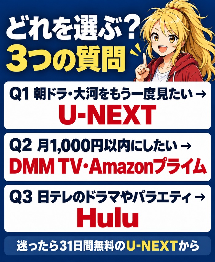 シニアが動画配信サービスを選ぶ3つの質問