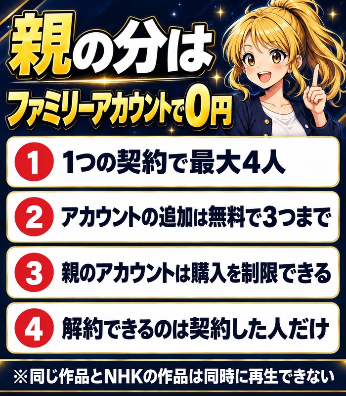 U-NEXTのファミリーアカウントで親の分は0円(最大4人・追加は無料で3つ)