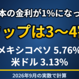 スワップポイントの利回りは日本の金利上昇で3〜4割減