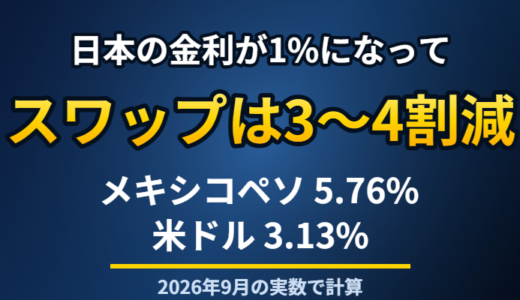 スワップポイントの利回り比較｜メキシコペソ5.76%と必要資金