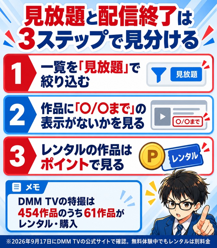 見放題と配信終了の見分け方。一覧を見放題で絞り込む、作品に何月何日までの表示がないかを見る、レンタルの作品はポイントで見る。DMM TVの特撮は454作品のうち61作品がレンタル・購入