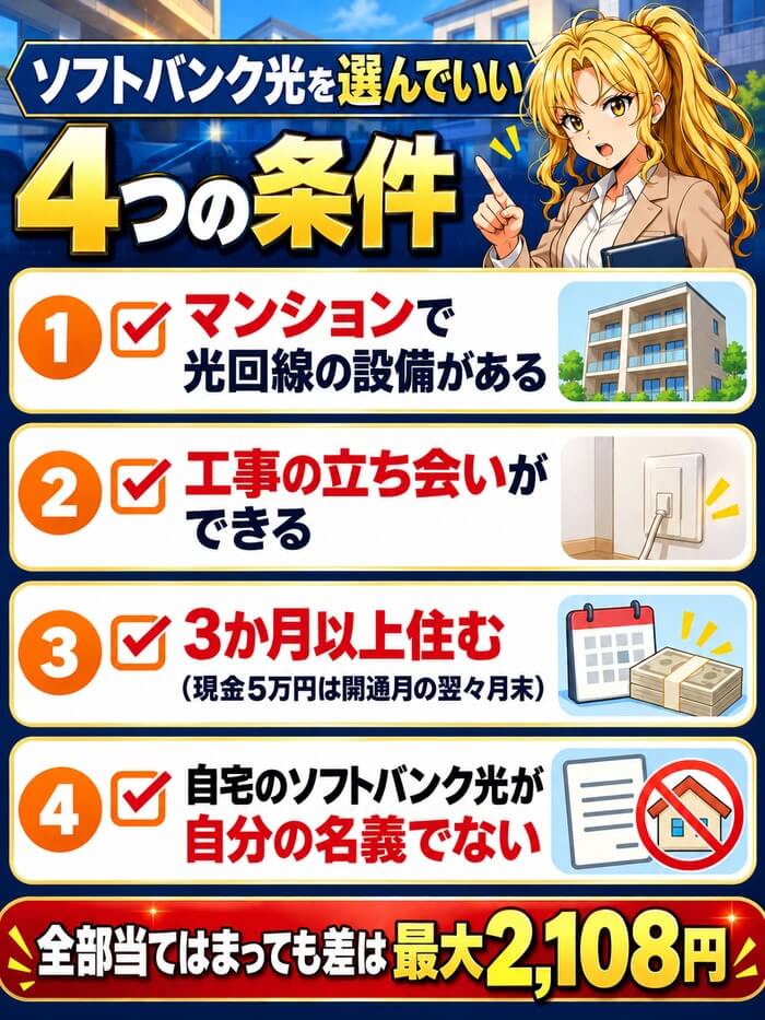 ソフトバンク光を選んでいい4つの条件（マンションで設備がある・工事の立ち会いができる・3か月以上住む・自宅のソフトバンク光が自分の名義でない。全部当てはまっても差は最大2,108円）