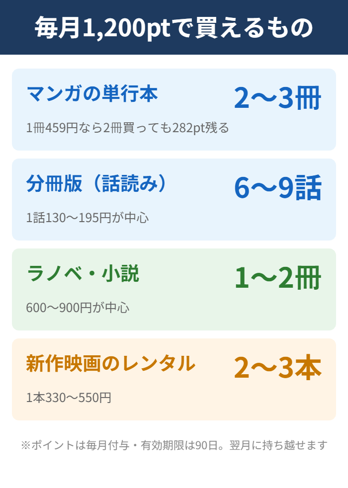 U-NEXTの毎月1200ポイントで買えるもの
