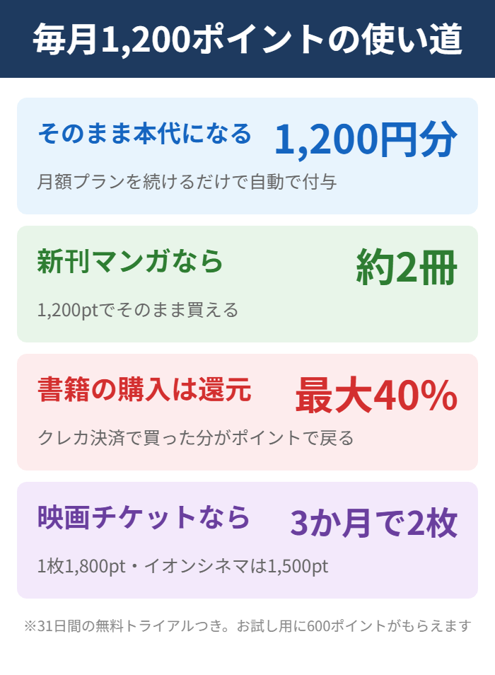 U-NEXTの毎月1200ポイントの使い道