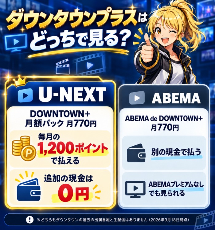 ダウンタウンプラスはどっちで見る?U-NEXTはポイントで月770円を払える
