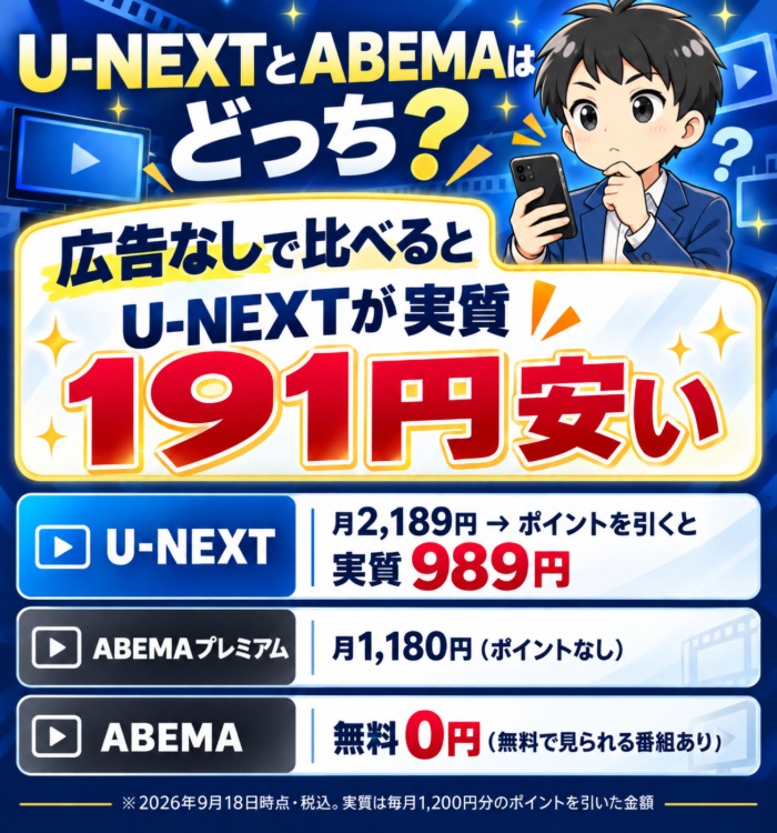 U-NEXTとABEMAはどっち?広告なしで比べるとU-NEXTが実質191円安い
